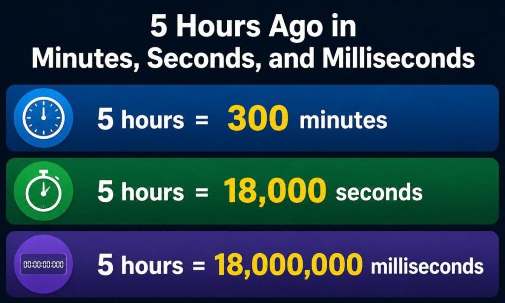 5-hours-ago-in-minutes-seconds-and-milliseconds