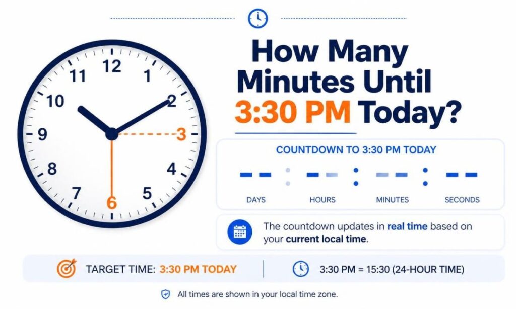 how-many-minutes-until-3-30-pm-today