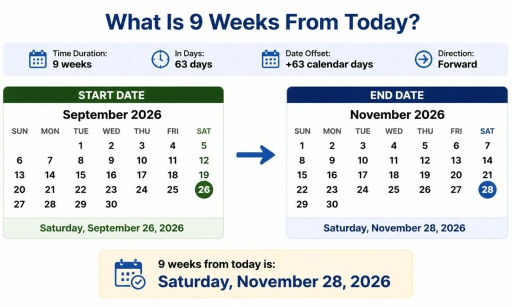 what-is-9-weeks-from-today