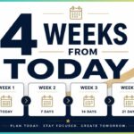 4 Weeks From Today