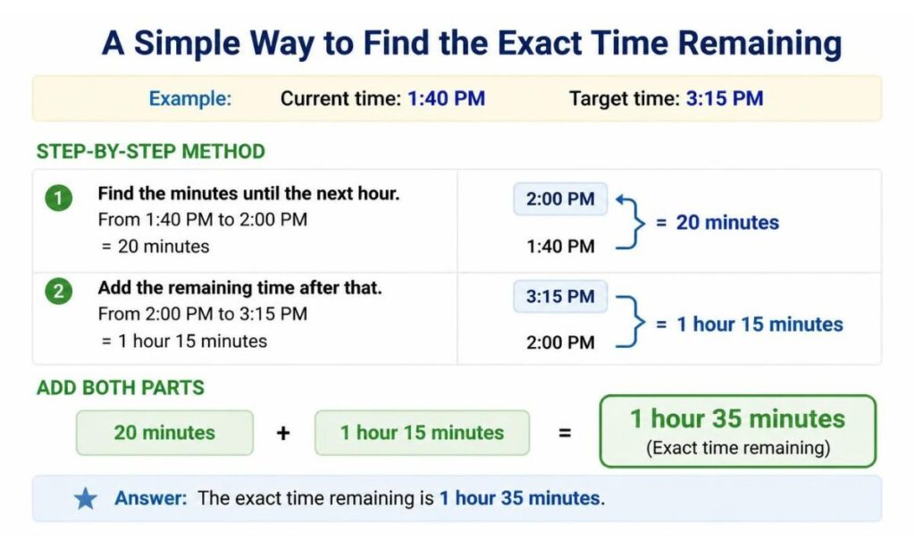 a-simple-way-to-find-the-exact-time-remaining