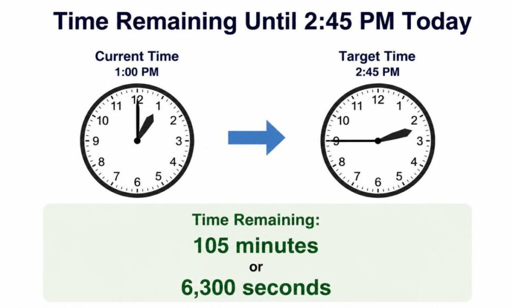 calculate-the-time-remaining-until-2-45-pm-today