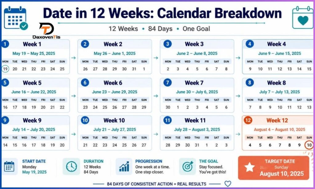 date-in-12-weeks-calendar-breakdown