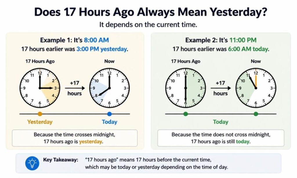 does-17-hours-ago-always-mean-yesterday