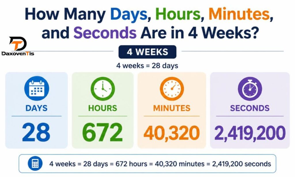 how-many-days-hours-minutes-and-seconds-are-in-4-weeks