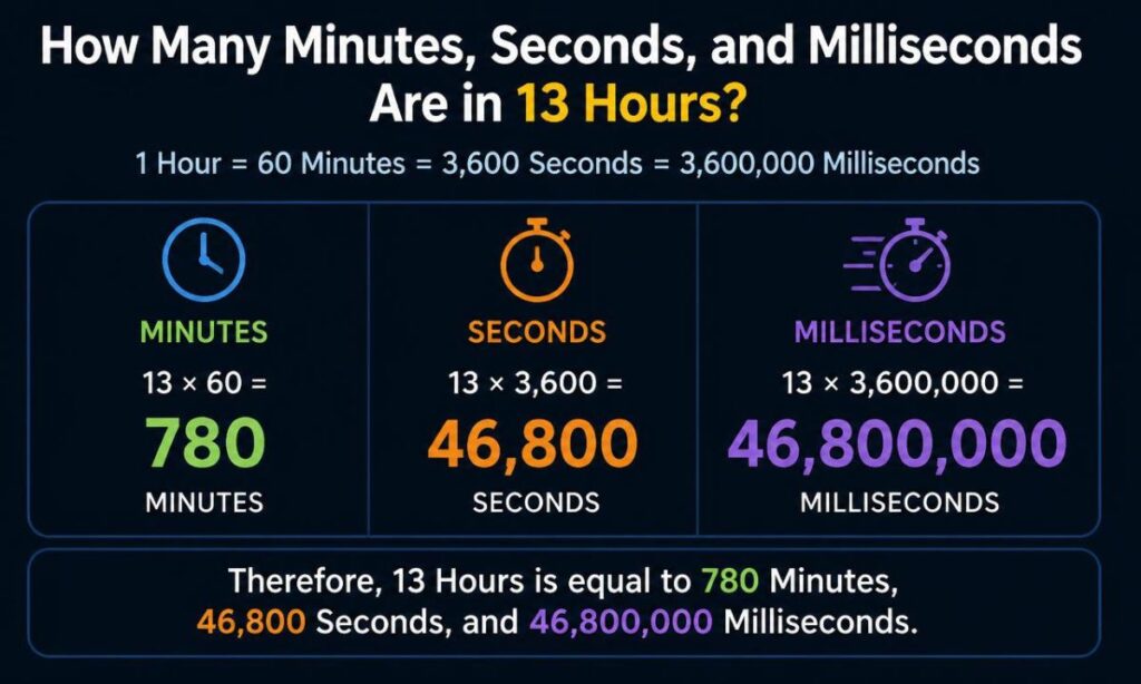 how-many-minutes-seconds-and-milliseconds-are-in-13-hours