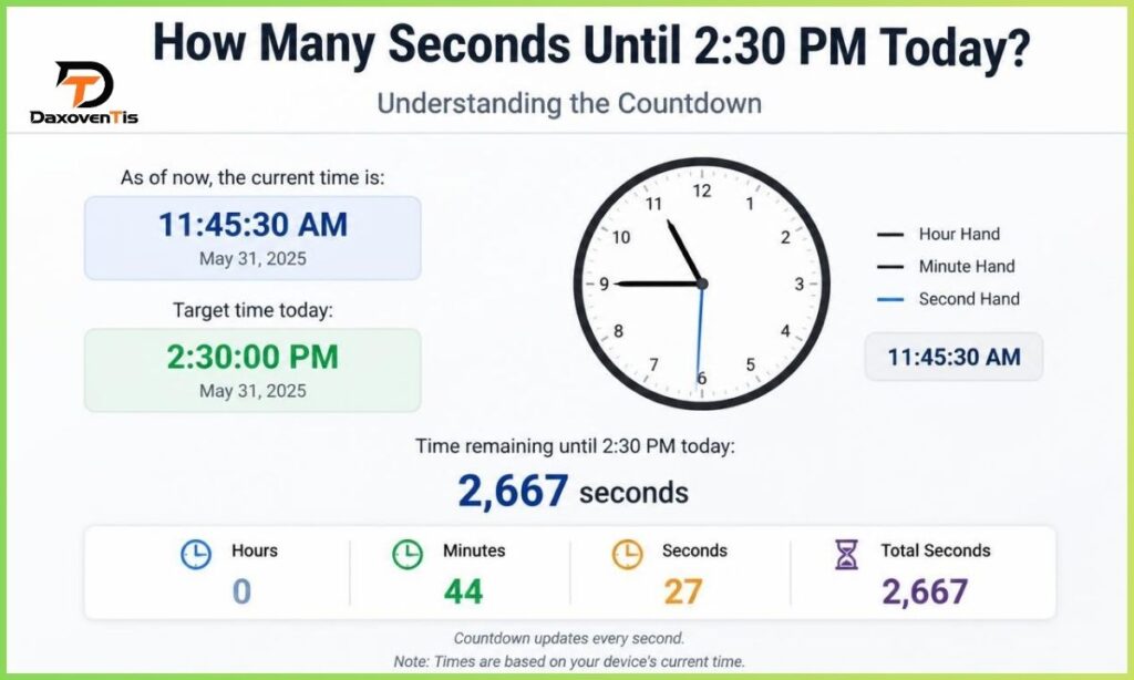 how-many-seconds-until-230-pm-today-understanding-the-countdown