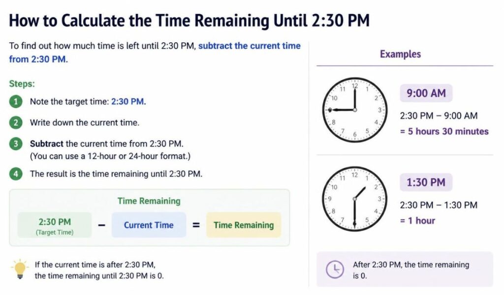 how-to-calculate-the-time-remaining-until-2-30-pm