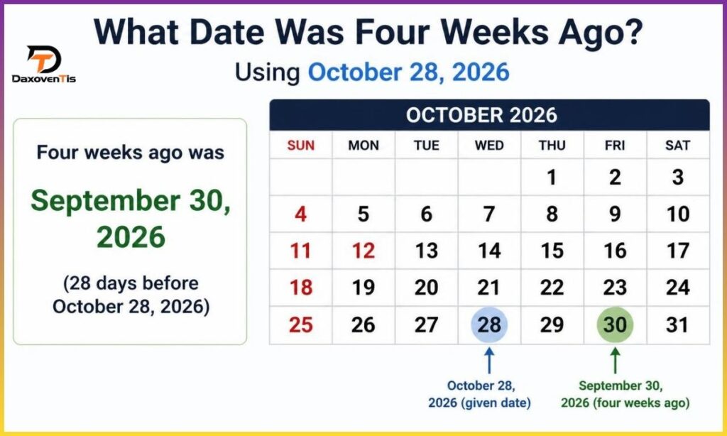 what-date-was-four-weeks-ago