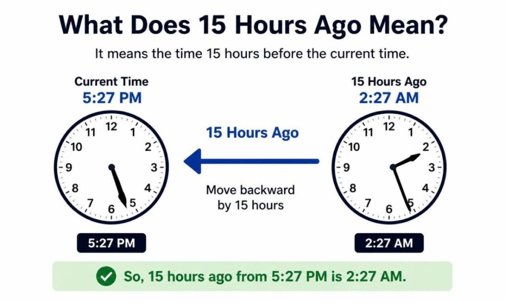 what-does-15-hours-ago-mean