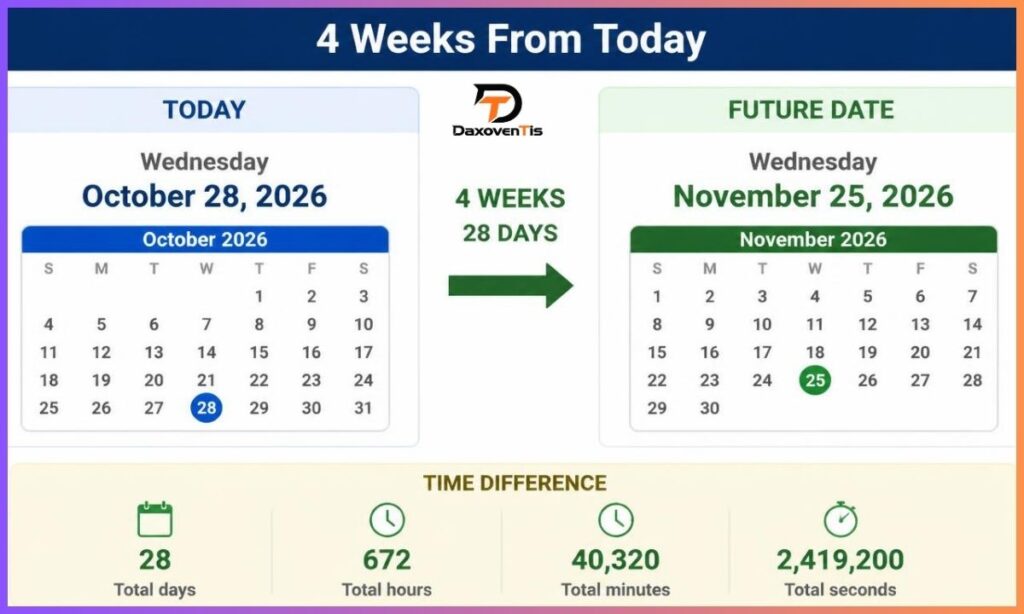 what-is-4-weeks-from-today
